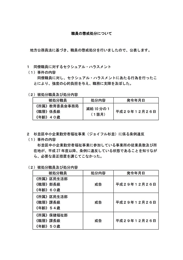 職員の懲戒処分について