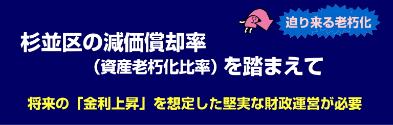 【迫り来る老朽化】杉並区の減価償却率（資産老朽化比率）を踏まえて　将来の「金利上昇」を想定した堅実な財政運営が必要／杉並区議会議員（無所属）堀部やすし